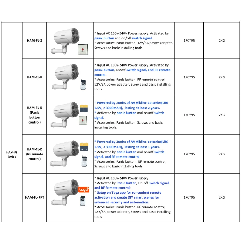 Home Security Fog System - เครื่องสร้างหมอกควันอัจฉริยะสำหรับระบบรักษาความปลอดภัยบ้าน อุปกรณ์รักษาความปลอดภัยระดับมืออาชีพ
