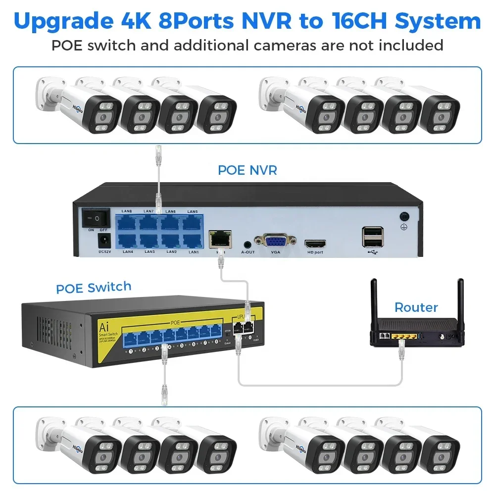 Home Security And Camera System - ชุดกล้องวงจรปิด Hiseeu 4K 8 ช่อง 8MP