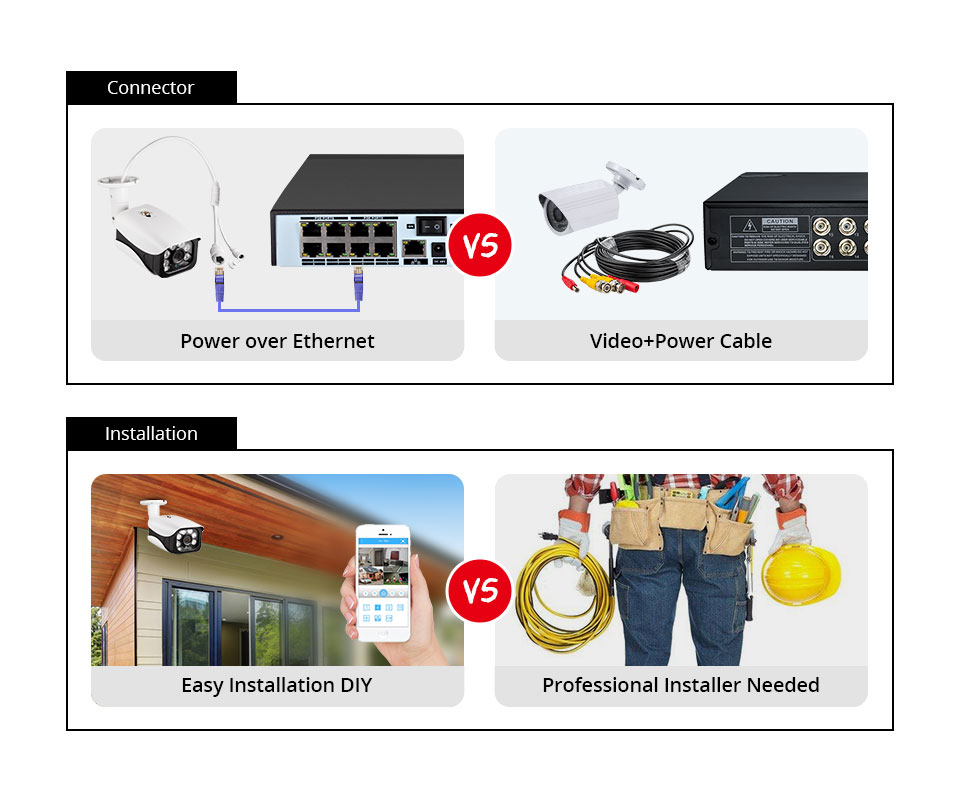ระบบกล้องวงจรปิด 8MP 4K POE NV - Home Security Brand บทวิจารณ์และราคา