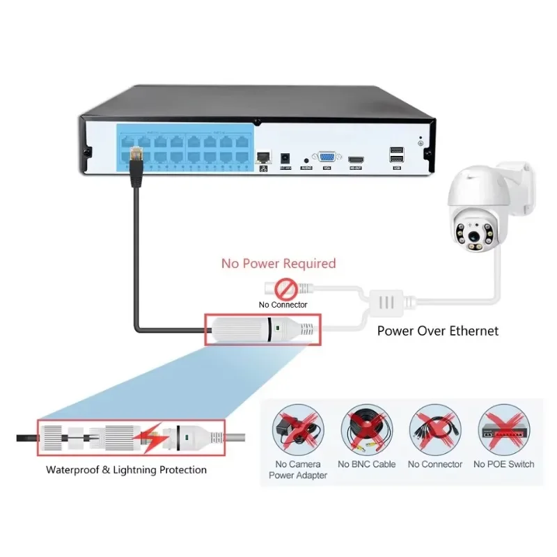 ชุดกล้องวงจรปิดแบบมีสาย Colorv - Home Security And Camera System บทวิจารณ์และราคา