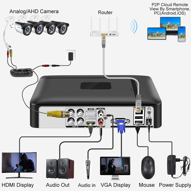 เครื่องบันทึกวิดีโอ Smar 4CH 8 - Home Security For Windows บทวิจารณ์และราคา