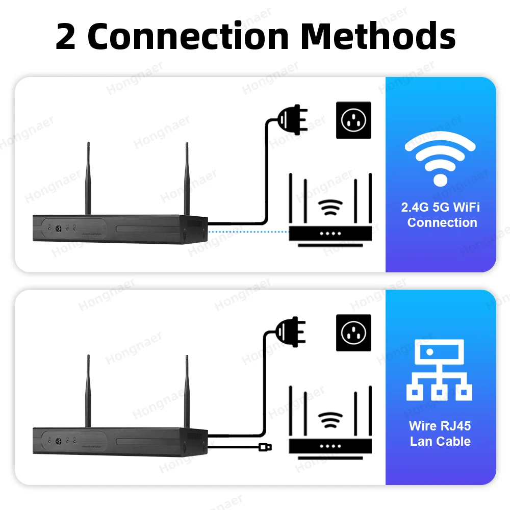 ชุดกล้องวงจรปิดรักษาความปลอดภั - Home Security And Camera System บทวิจารณ์และราคา