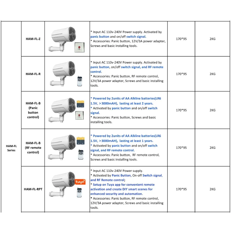 ระบบเตือนภัยบ้านพร้อมเครื่องพ่ - Home Security Fog System บทวิจารณ์และราคา