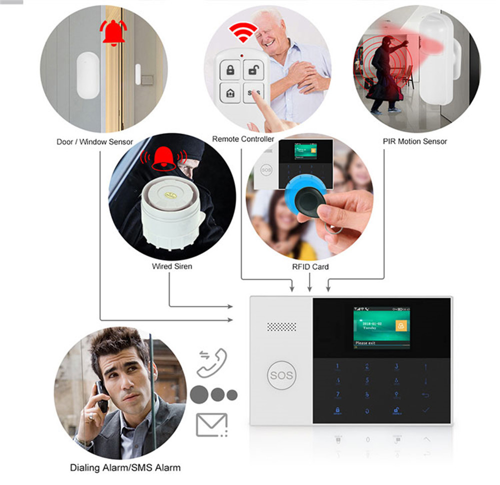 PGST PF-50 รีโมทคอนโทรลไร้สายค - Home Security Business บทวิจารณ์และราคา