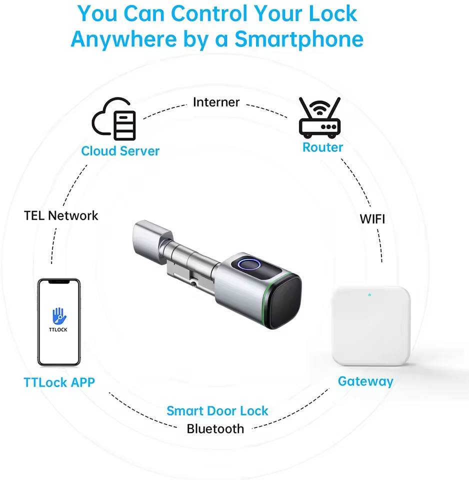 TTLOCK Gateway G2 G3 บลูทูธเป็ - Home Security Gate บทวิจารณ์และราคา