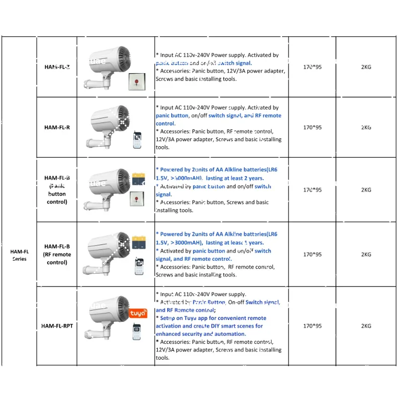ระบบรักษาความปลอดภัยภายในบ้าน  - Home Security Fog System บทวิจารณ์และราคา