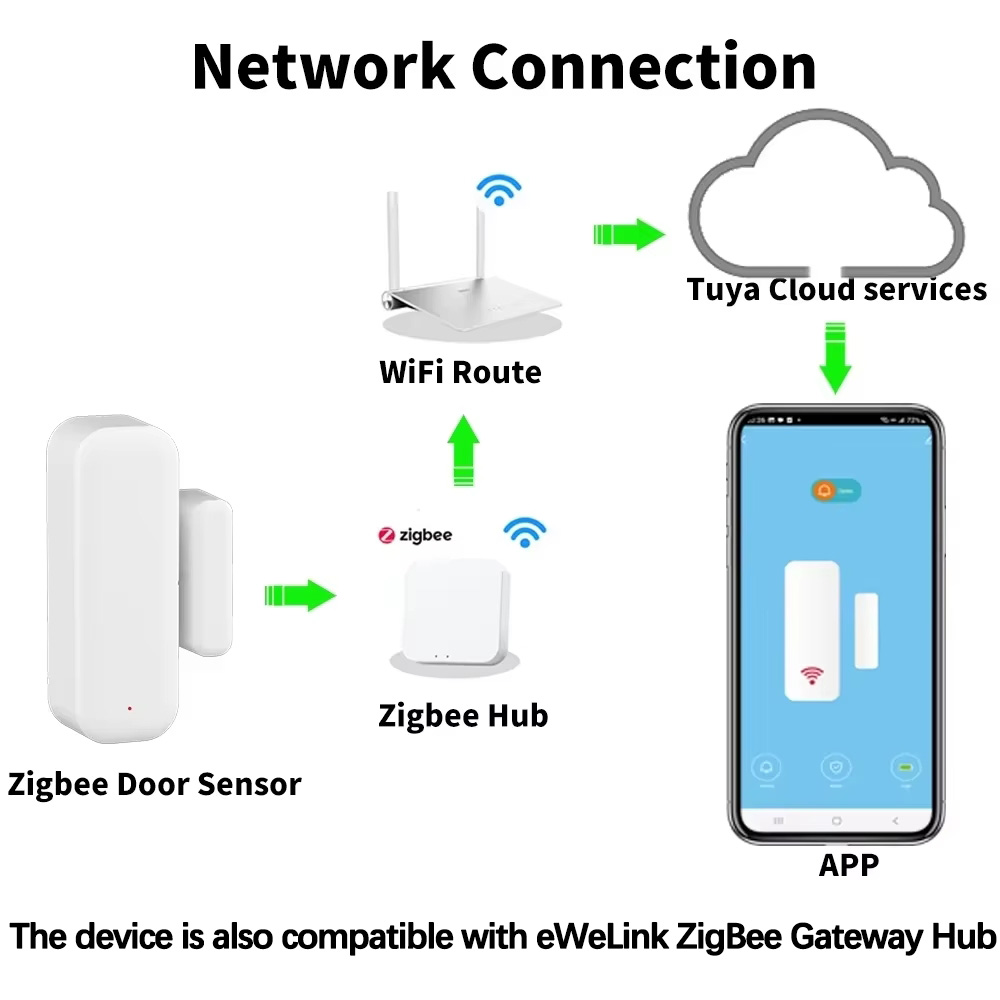 เซ็นเซอร์ประตูหน้าต่าง ZigBee  - Home Security Gate บทวิจารณ์และราคา