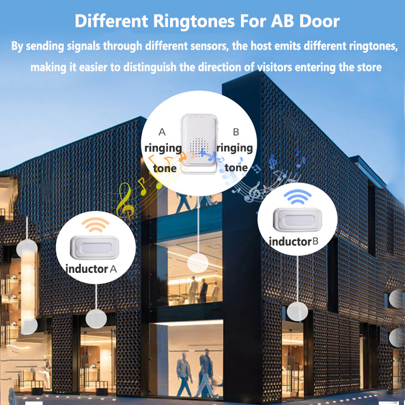 กริ่งประตูต้อนรับแบบไร้สายเครื - Home Security Gate บทวิจารณ์และราคา