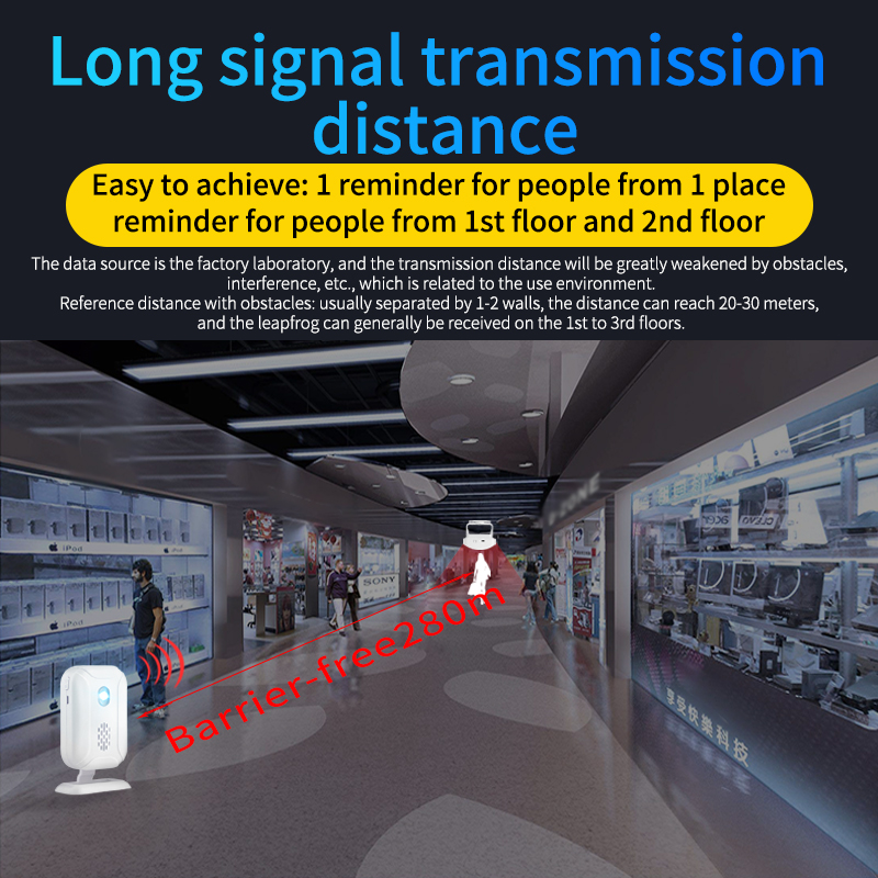 Home Security Wireless Motion  - Home Security Business บทวิจารณ์และราคา