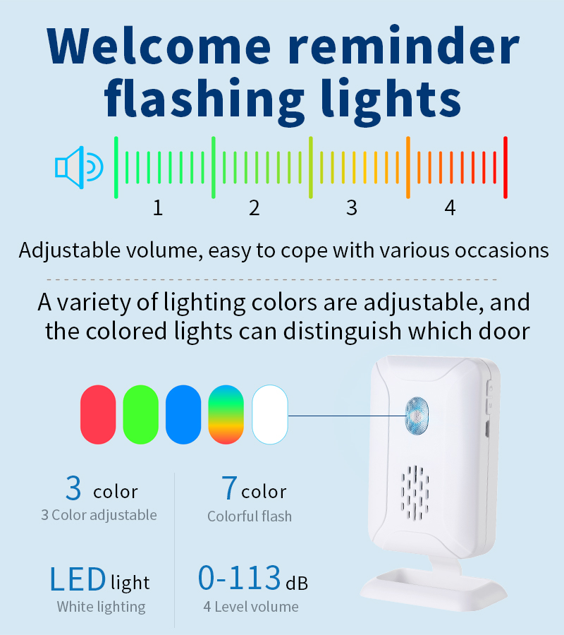 Home Security Wireless Motion  - Home Security Business บทวิจารณ์และราคา